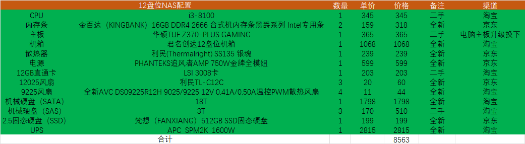 黑群晖12盘位DIY-孙笑童的个人主页